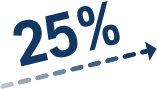 Symbol Benefit 25% slope performance