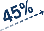 Symbol Benefit 45% slope performance