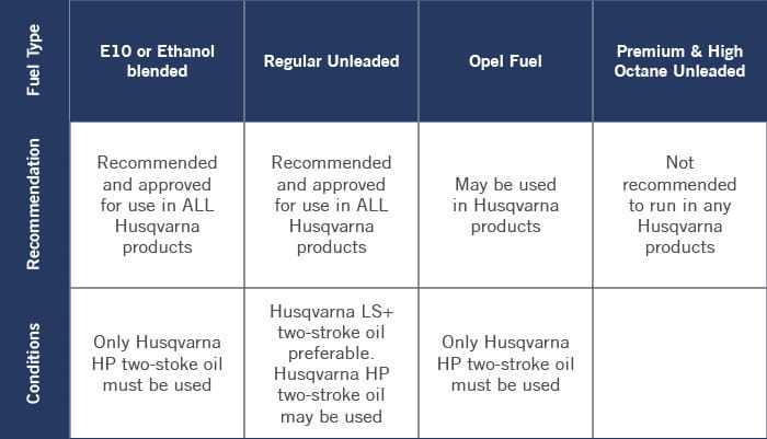 Recommended fuel types for mixing 2 stroke fuel