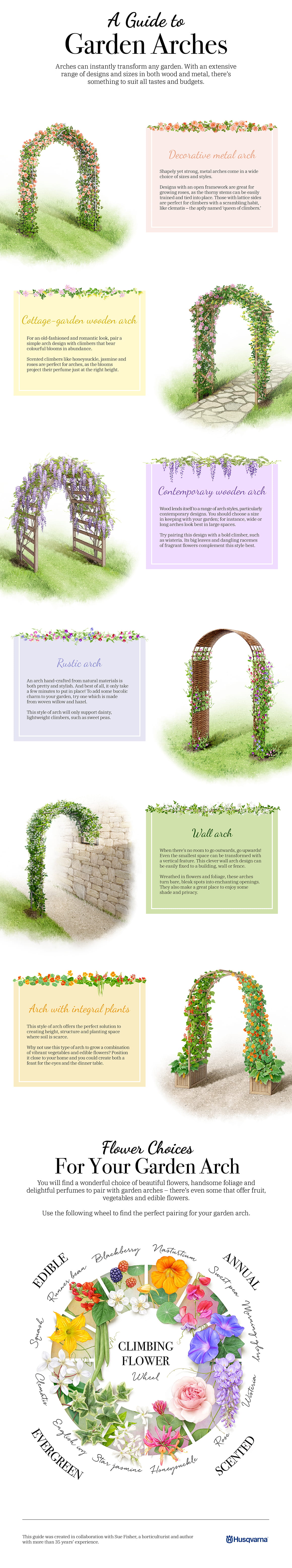 Garden Arches and Arbours 